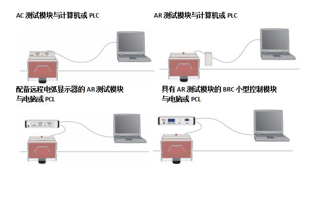 火花機(jī)附屬通訊模塊