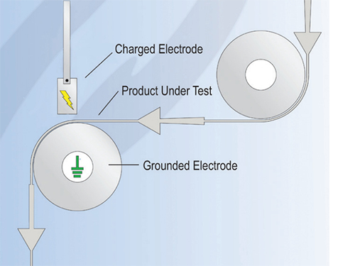 板材及膠片等在線針孔檢測儀PDC-F系列 板材及膠片等在線針孔檢測儀PDC-F系列